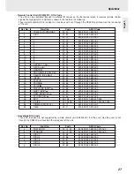 Preview for 31 page of Marantz PMD371 User Manual