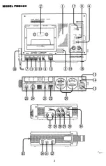 Preview for 4 page of Marantz PMD420 Owner'S Manual