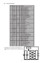 Предварительный просмотр 41 страницы Marantz PMD570 Service Manual