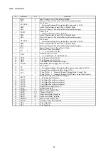 Предварительный просмотр 42 страницы Marantz PMD570 Service Manual