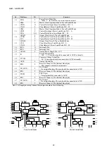 Предварительный просмотр 43 страницы Marantz PMD570 Service Manual