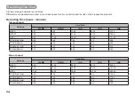 Preview for 36 page of Marantz PMD620 User Manual