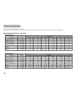 Предварительный просмотр 38 страницы Marantz PMD620MKII User Manual