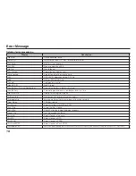 Предварительный просмотр 90 страницы Marantz PMD620MKII User Manual