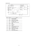 Preview for 43 page of Marantz PMD670 Service Manual