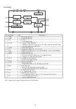 Preview for 36 page of Marantz PMD671 Service Manual