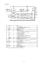 Preview for 37 page of Marantz PMD671 Service Manual