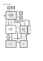 Предварительный просмотр 14 страницы Marantz PMD970 Service Manual