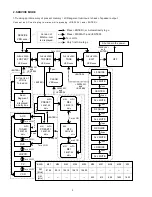 Preview for 4 page of Marantz PS2100 Service Manual