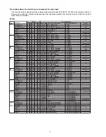 Предварительный просмотр 4 страницы Marantz PS5200 Service Manual