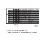 Предварительный просмотр 5 страницы Marantz PS5200 Service Manual