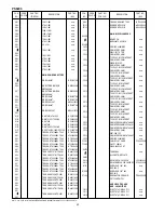 Предварительный просмотр 36 страницы Marantz PS5200 Service Manual