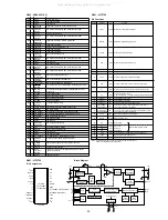 Preview for 27 page of Marantz PS7300 Service Manual