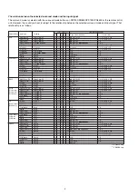 Preview for 4 page of Marantz PS7500 Service Manual