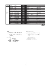 Preview for 5 page of Marantz PS7500 Service Manual