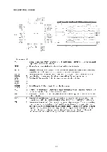 Preview for 61 page of Marantz PS7500 Service Manual