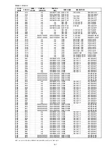 Preview for 134 page of Marantz PS7500 Service Manual