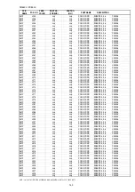 Preview for 136 page of Marantz PS7500 Service Manual