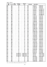 Preview for 140 page of Marantz PS7500 Service Manual