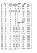 Preview for 143 page of Marantz PS7500 Service Manual