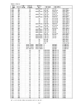 Preview for 144 page of Marantz PS7500 Service Manual