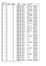 Preview for 151 page of Marantz PS7500 Service Manual