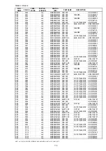 Preview for 152 page of Marantz PS7500 Service Manual