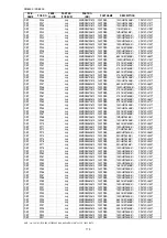 Preview for 156 page of Marantz PS7500 Service Manual