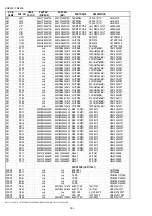 Preview for 161 page of Marantz PS7500 Service Manual