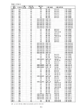 Preview for 166 page of Marantz PS7500 Service Manual