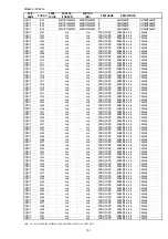 Preview for 168 page of Marantz PS7500 Service Manual