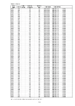 Preview for 170 page of Marantz PS7500 Service Manual