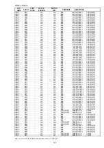 Preview for 172 page of Marantz PS7500 Service Manual