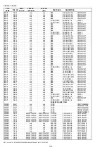 Preview for 173 page of Marantz PS7500 Service Manual