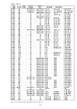 Preview for 174 page of Marantz PS7500 Service Manual