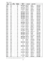 Preview for 180 page of Marantz PS7500 Service Manual