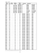 Preview for 182 page of Marantz PS7500 Service Manual