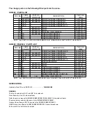 Preview for 2 page of Marantz PS9200 Service Manual