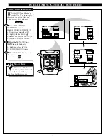 Preview for 18 page of Marantz PV5580W User Manual