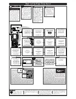 Preview for 2 page of Marantz PV6080 Quick Use Manual