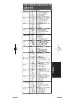 Preview for 47 page of Marantz RC-1400 User Manual