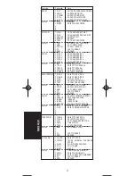 Preview for 48 page of Marantz RC-1400 User Manual
