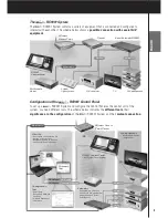 Preview for 5 page of Marantz RC9001 User Manual