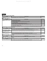 Preview for 32 page of Marantz SA-10 Owner'S Manual