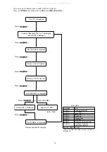 Preview for 7 page of Marantz SA-11S1 Service Manual