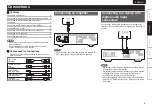 Preview for 9 page of Marantz SA-12 SE Owner'S Manual