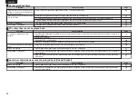 Preview for 30 page of Marantz SA-12 SE Owner'S Manual