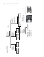 Предварительный просмотр 8 страницы Marantz SA-12S1 Service Manual