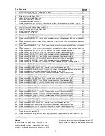 Предварительный просмотр 13 страницы Marantz SA-12S1 Service Manual