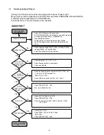 Предварительный просмотр 38 страницы Marantz SA-12S1 Service Manual